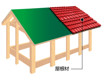 構造　屋根材　イラスト